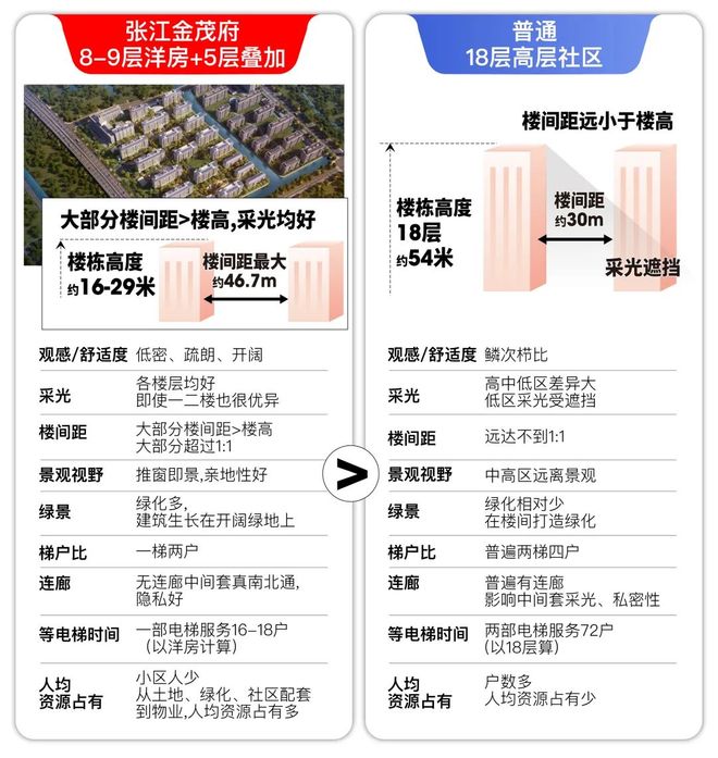 度解读-张江金茂府首页-浦东康桥「张江金茂府」深(图13)